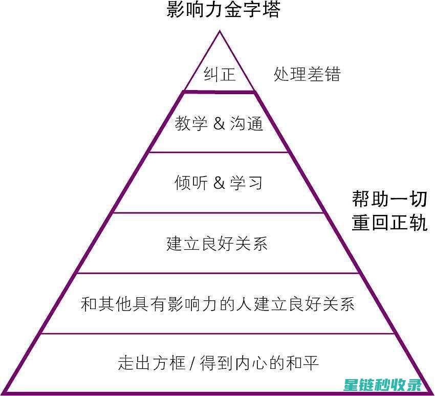 之道
